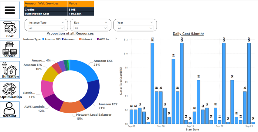 Cloud Cost Advisor